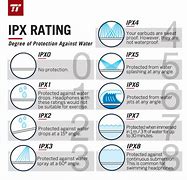Image result for IPX5 Water-Resistant