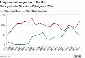 Image result for Immigration Brexit