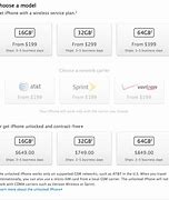 Image result for Unlock iPhone 7 with iTunes