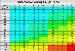 Image result for 12 Volt Battery Rating Gauge Chart