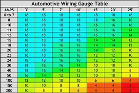 Image result for Automotive Wire Size Chart
