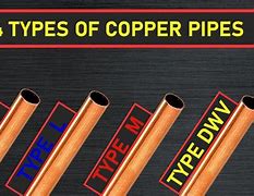 Image result for Copper Pipe Marking