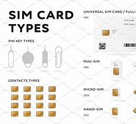 Image result for Photos of Diffrerent Types of Sim Cards