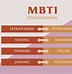 Image result for MBTI Table