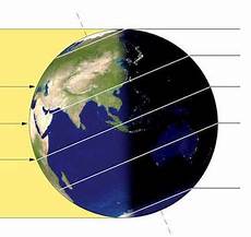polare mezzogiorno circolo polare artico polare mezzogiorno circolo polare artico