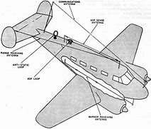 Image result for ADF Antenna Aircraft