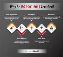 Image result for ISO 9001 Quality System Certification