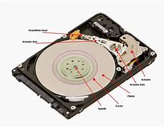 Image result for Simple Hard Drive
