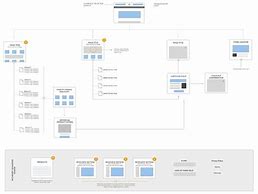 Image result for Wireframe Map