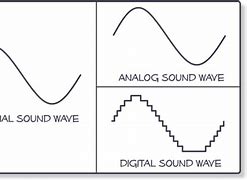 Image result for Signal Wave