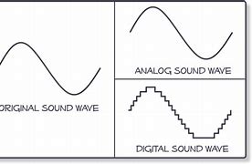 Image result for Types of Phone Signals