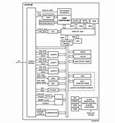 Image result for 32-Bit Architecture