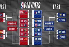 Image result for NBA Playoffs Game 5