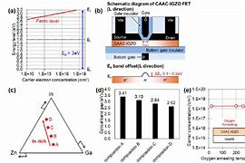 Image result for IGZO Phase Diagram
