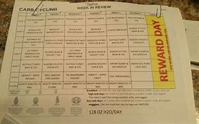 Image result for Carb Cycling Menu