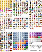 Image result for Emoji Objects