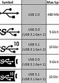 Image result for Dell USB Symbols