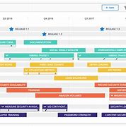 Image result for Visio Project Timeline Template