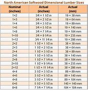 Image result for CLS Timber Sizes UK Chart