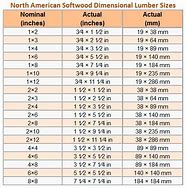 Image result for True Lumber Size Chart