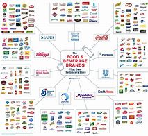 Image result for Brands of Food Products