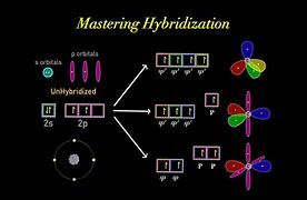 Image result for Sp3 Hybridization Electron Configuration