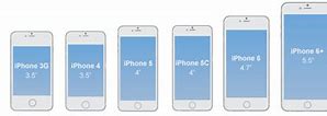 Image result for Mobile Phone Pixel Screen Size