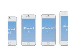 Image result for Phone Sizes Chart