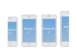 Image result for Cell Phone Screen Size for Video