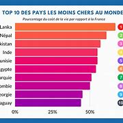 Image result for Le Moins Cher