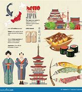 Image result for Title Page for Japan Trip