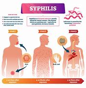 Image result for Syphilis Icon