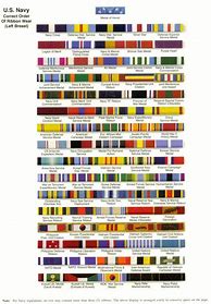 Image result for Military Medals and Ribbons Chart