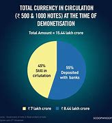 Image result for Demonetization in India Date