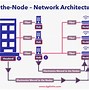 Image result for ADSL Access Network