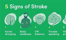 Image result for 5 Warning Signs Stroke