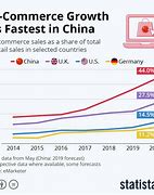 Image result for China Business Market