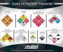 Image result for Hazardous Materials Identification System Labels