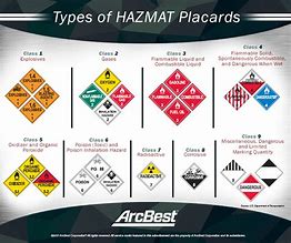 Image result for Hazmat Labels and Placards