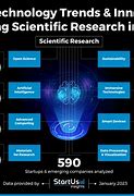 Image result for Scientific Innovation Examples