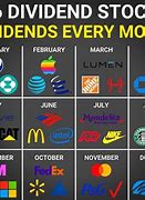 Image result for Quarterly Dividends