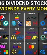 Image result for Phge Stock Dividend