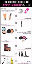 Image result for Makeup 101 for Beginners