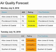 Image result for Air Quality Infographic