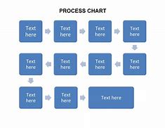 Image result for Free Blank Flow Chart Template