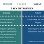 Image result for Difference Beween of Which vs in Which