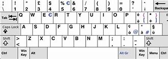 Image result for Show Keyboard Layout