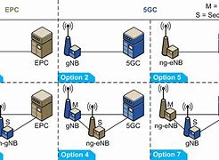 Image result for Deployment Architecture Diagram