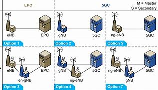 Image result for 5G Vision