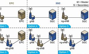 Image result for 3Pgg EPC Core